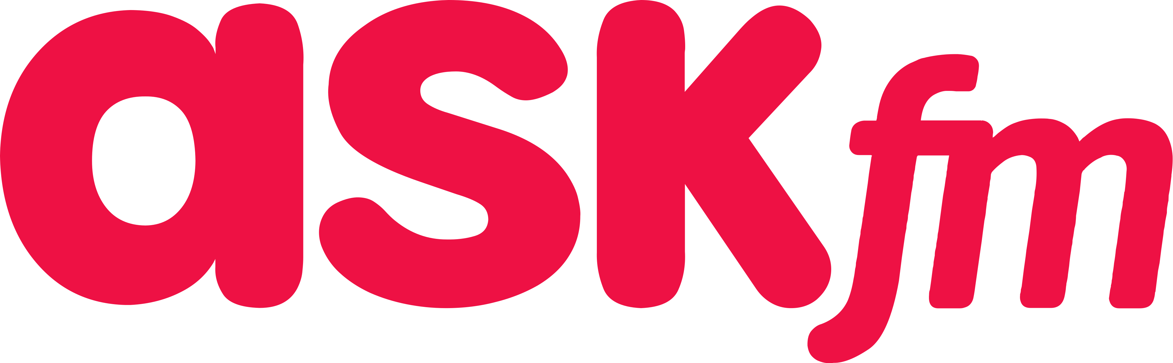 ASKFM